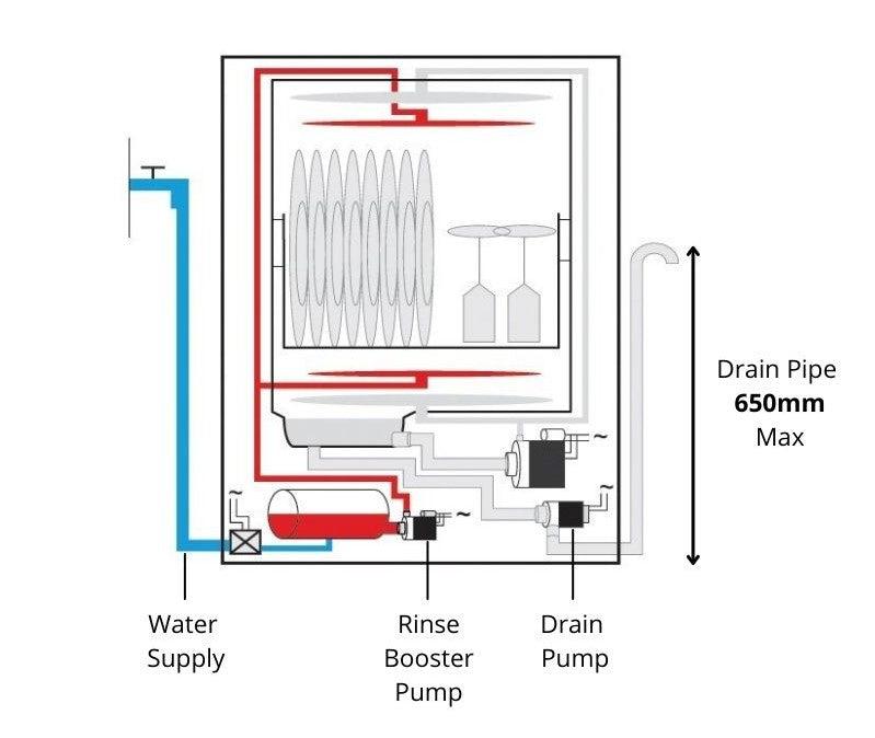Commercial Dishwasher with Integral Drain Pump and Rinse Booster Pump